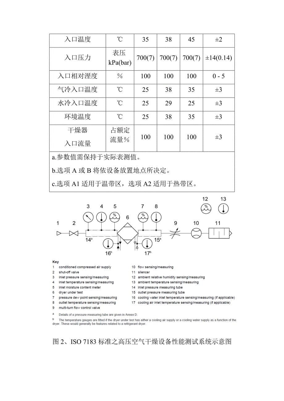 压缩空气干燥设备性能测试方法与测试系统建置_第5页