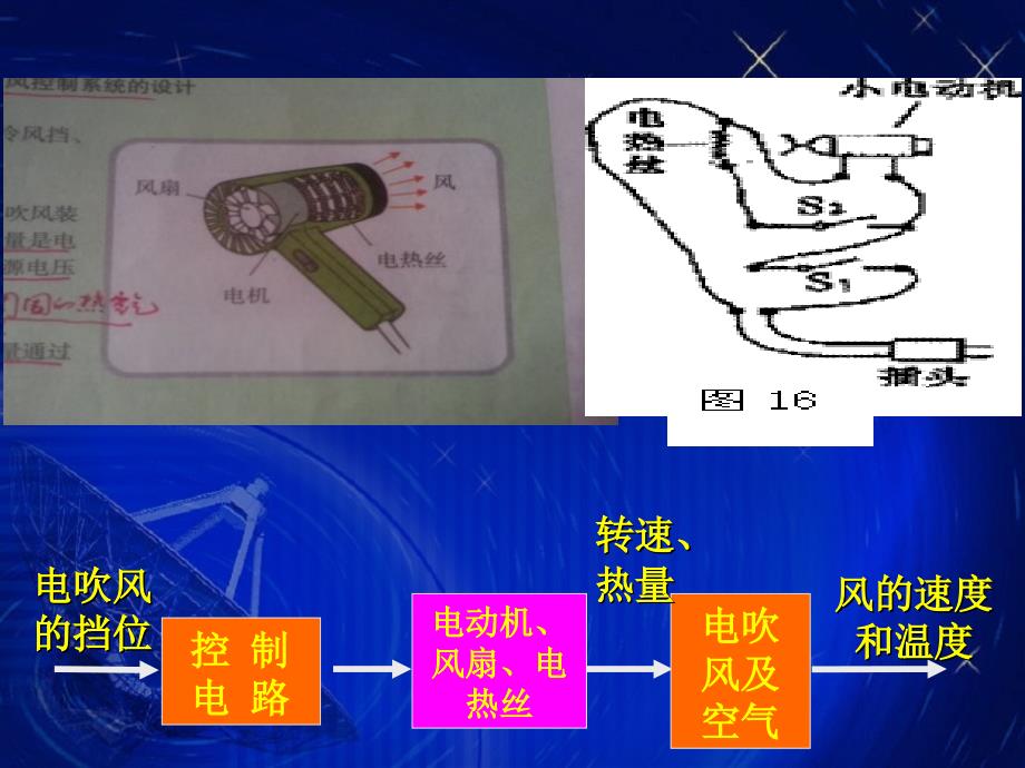 复件 四、控制系统的设计与实施_第4页