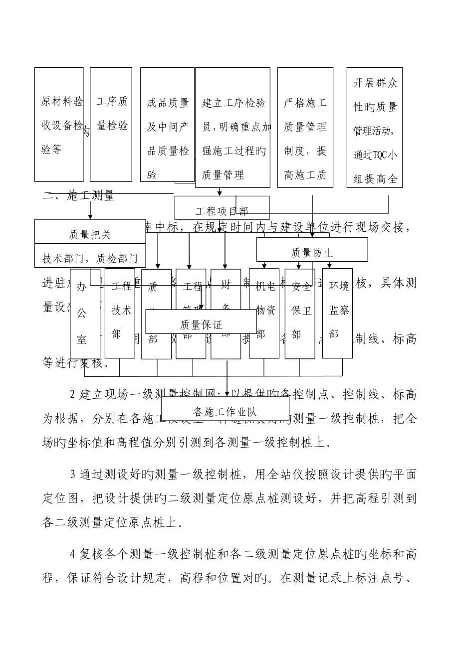 挡土墙关键工程综合施工组织设计_第5页