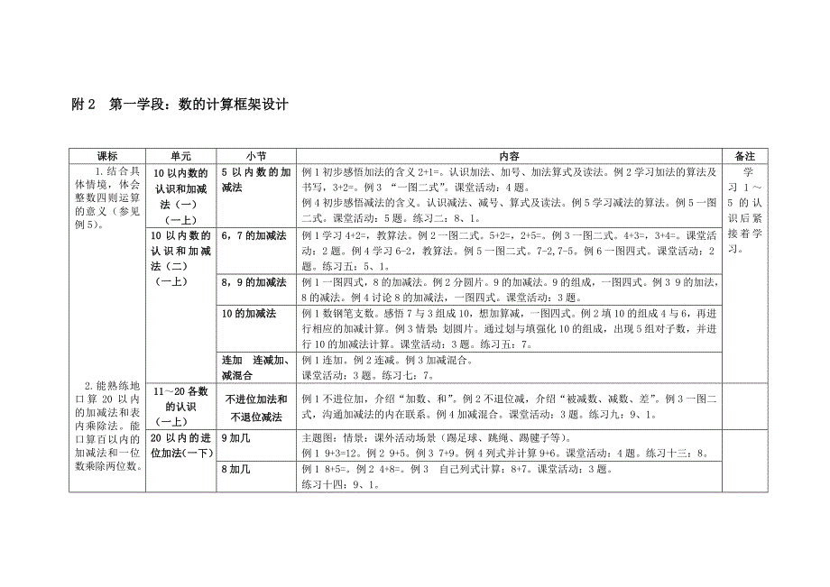 附2第一学段：数的计算框架(教育精品)_第1页