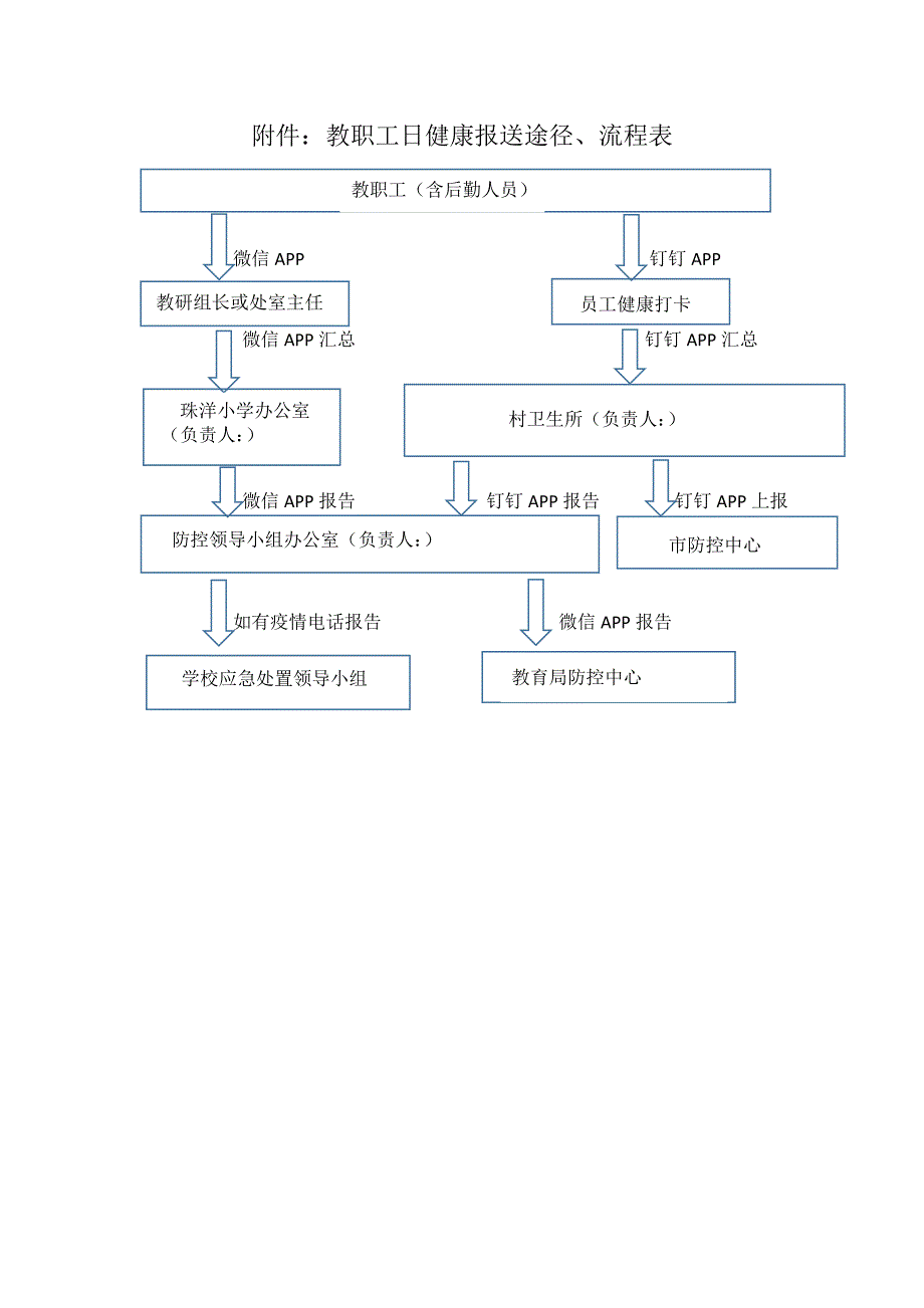 2020复学健康日报告制度_第3页