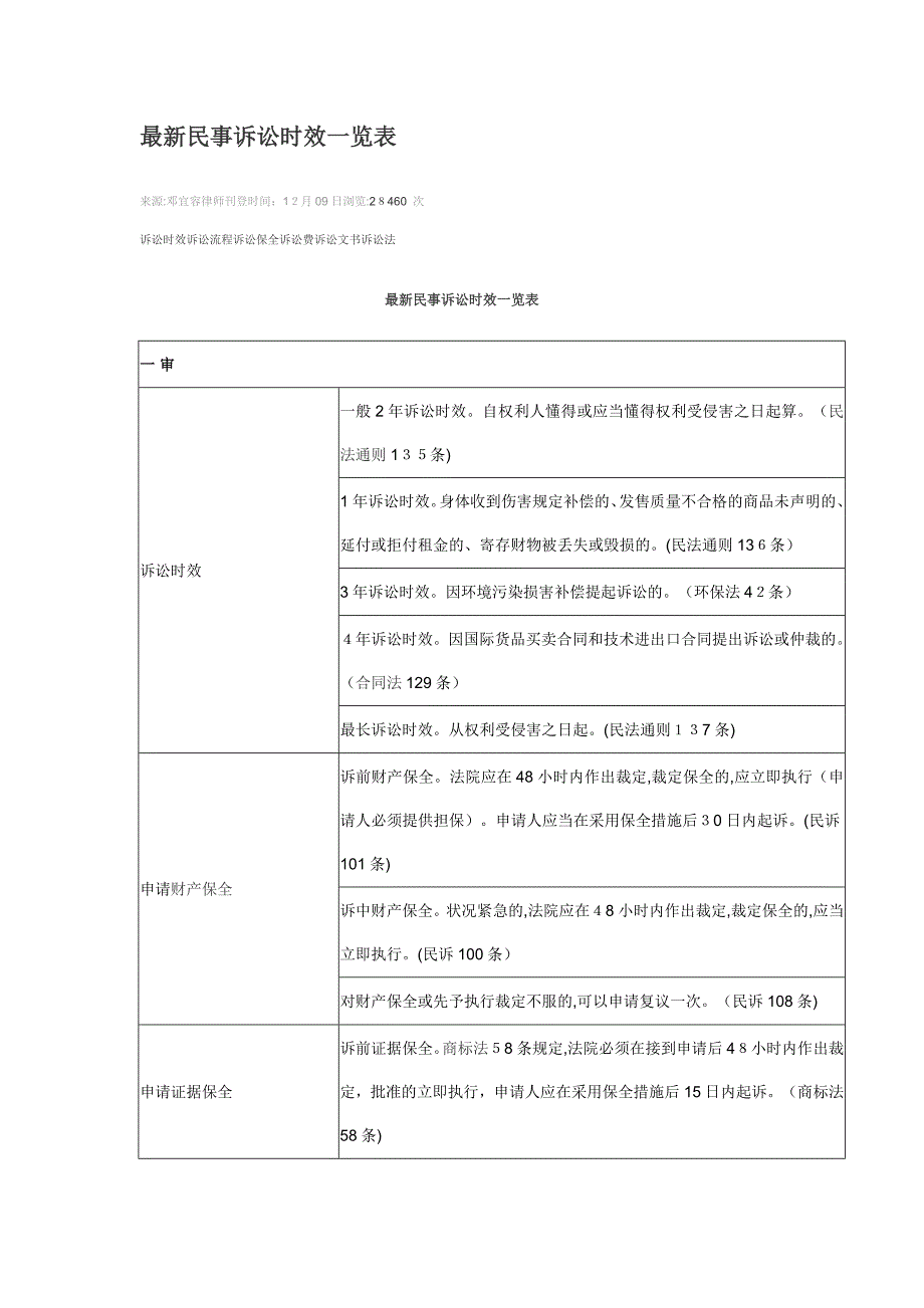 法律诉讼时效表查询_第1页