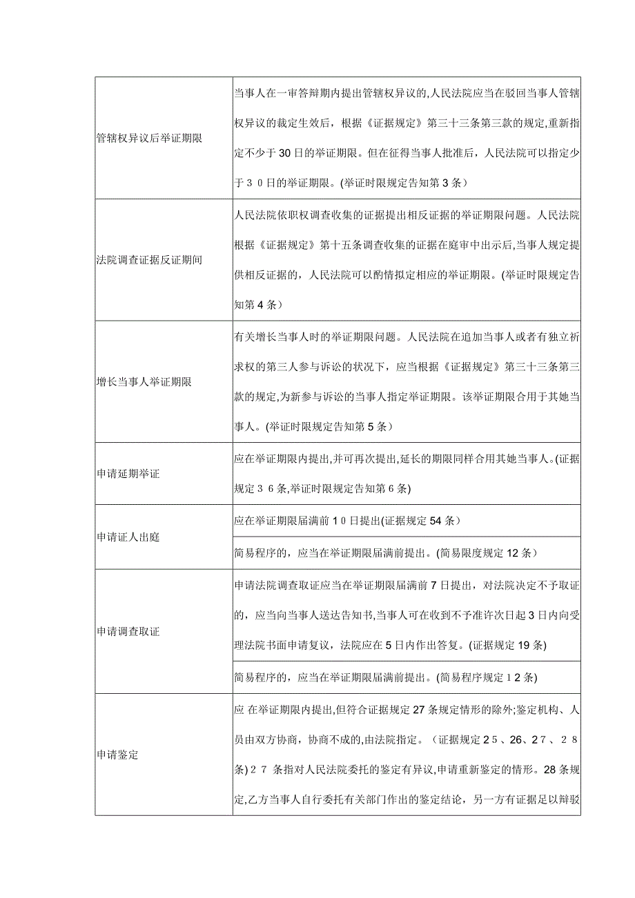 法律诉讼时效表查询_第3页