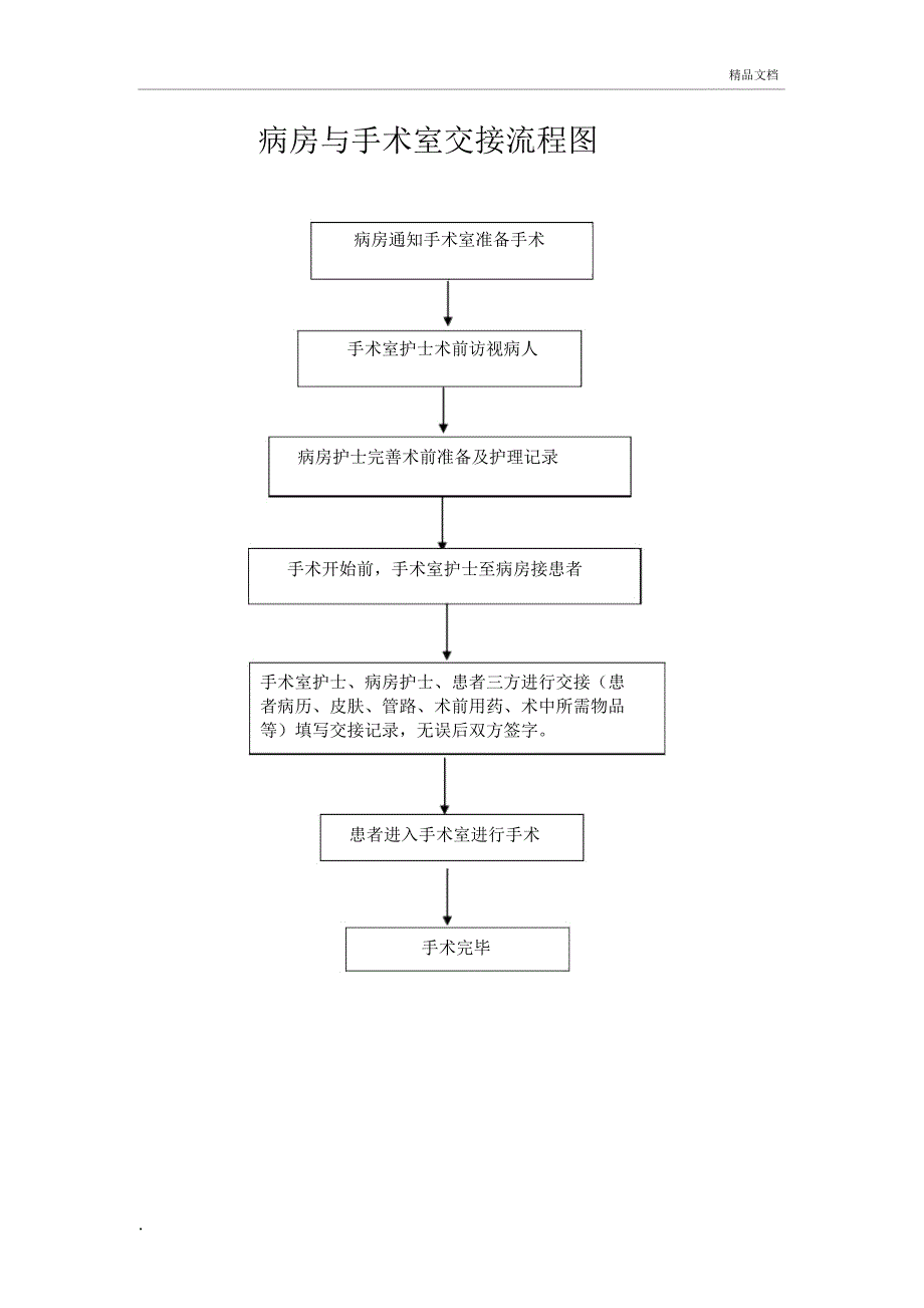 病房与手术室患者交接流程_第2页