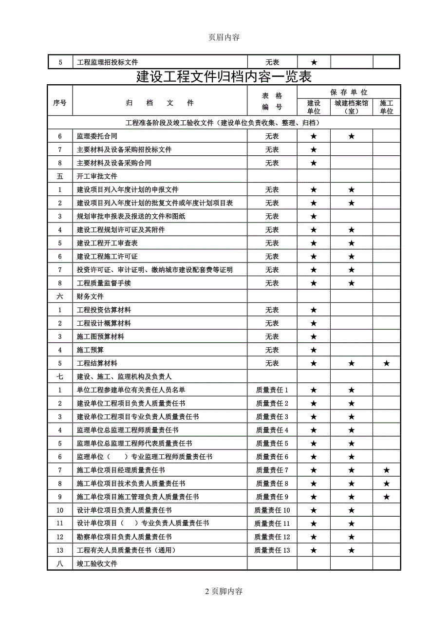 建设工程文件归档内容一览表_第2页