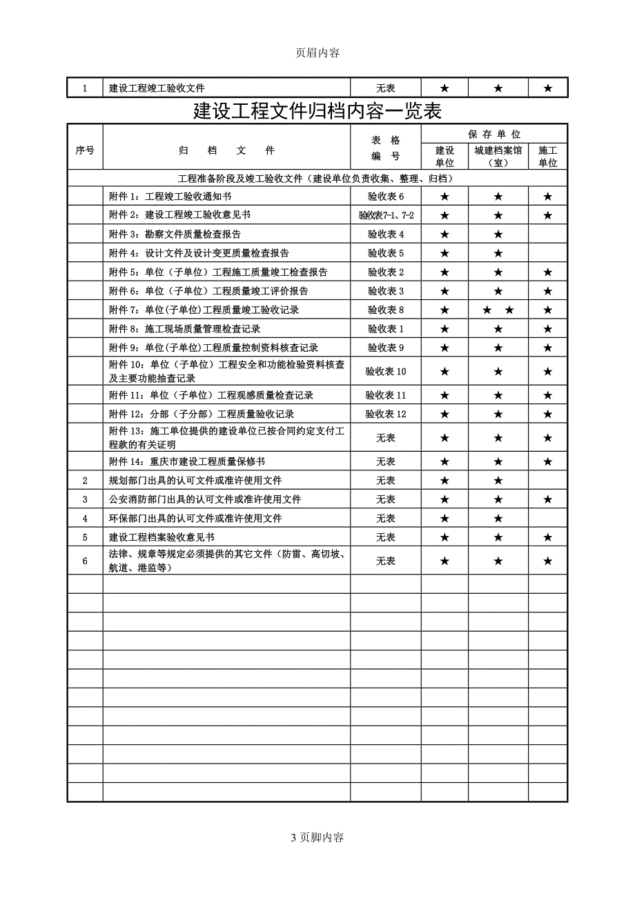 建设工程文件归档内容一览表_第3页