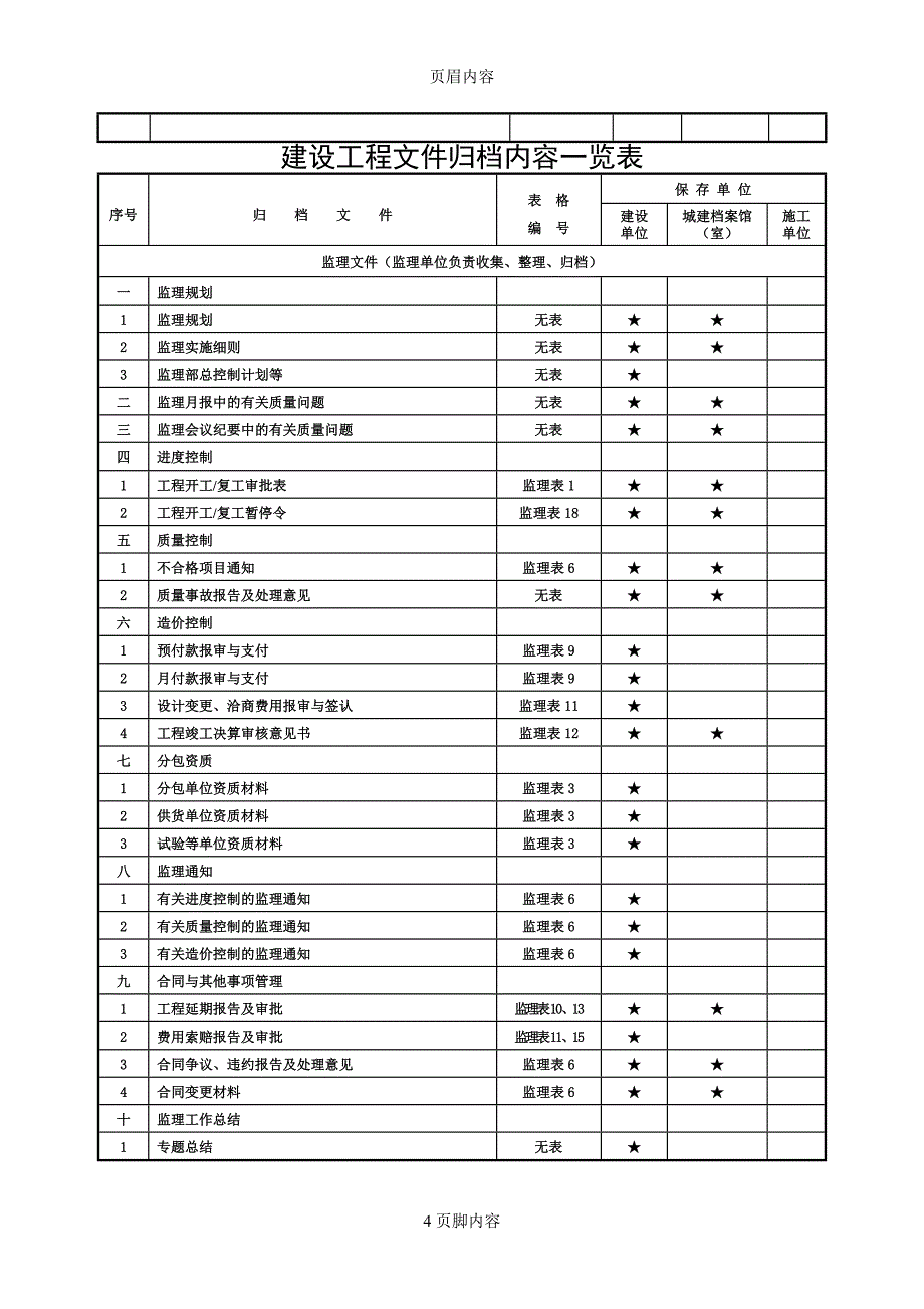 建设工程文件归档内容一览表_第4页