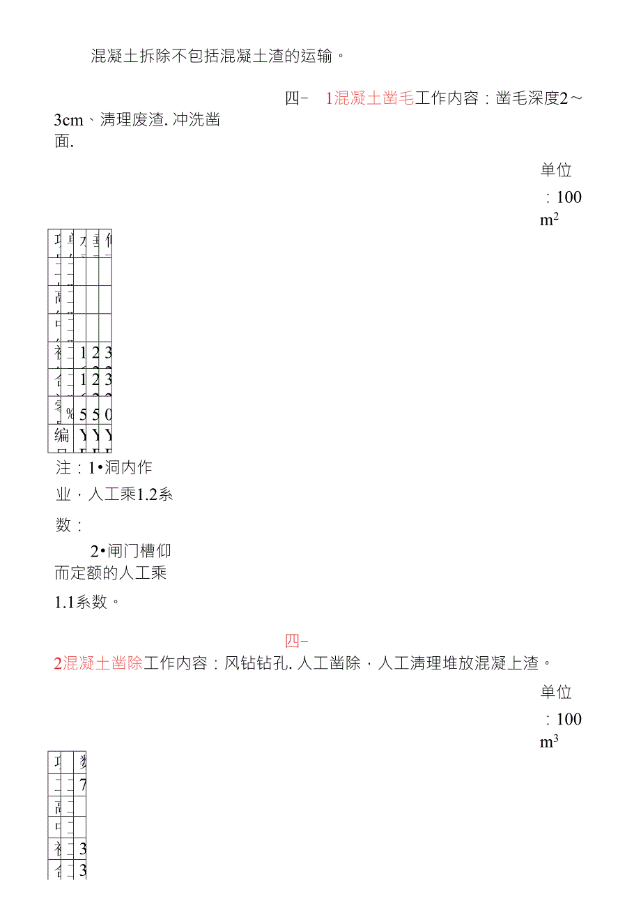 水利工程2005预算补充定额_第3页