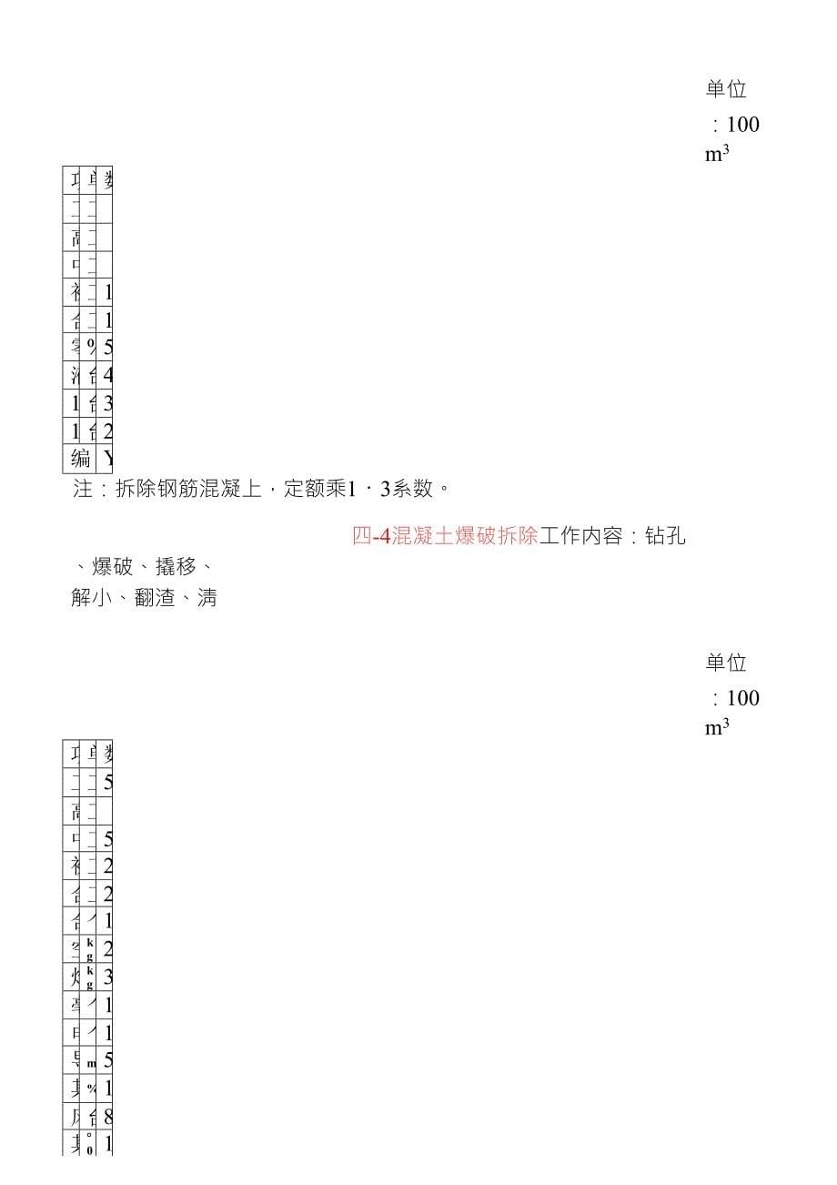 水利工程2005预算补充定额_第5页