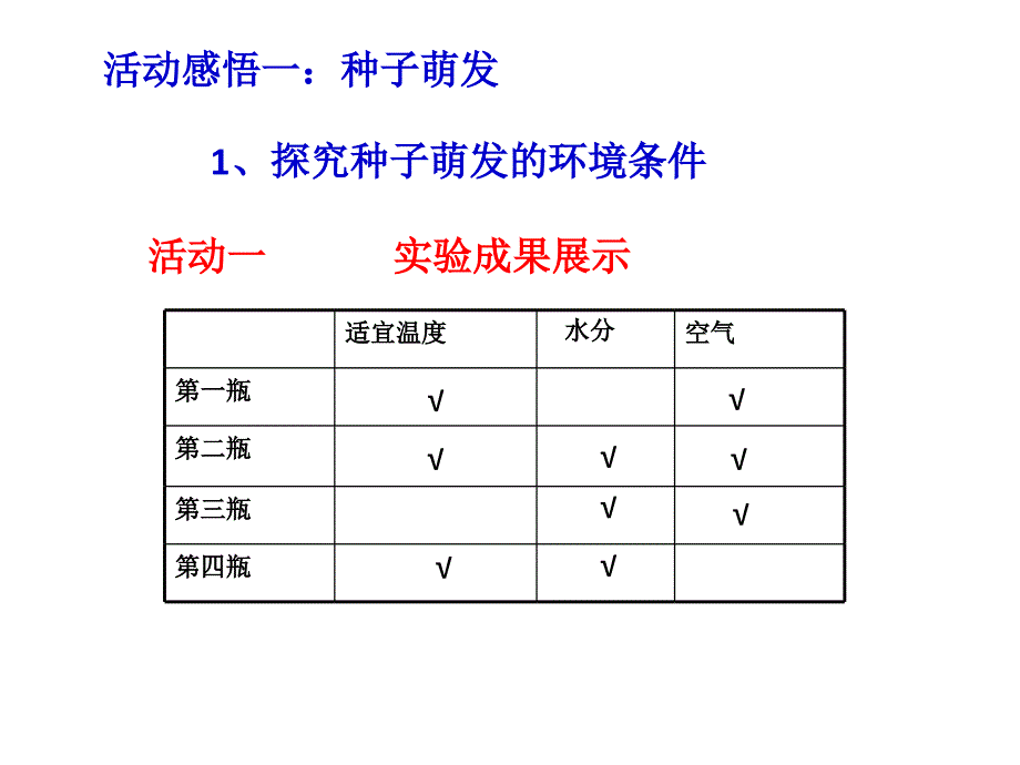 初中生物_被子植物的一生复习课教学ppt课件设计_第4页