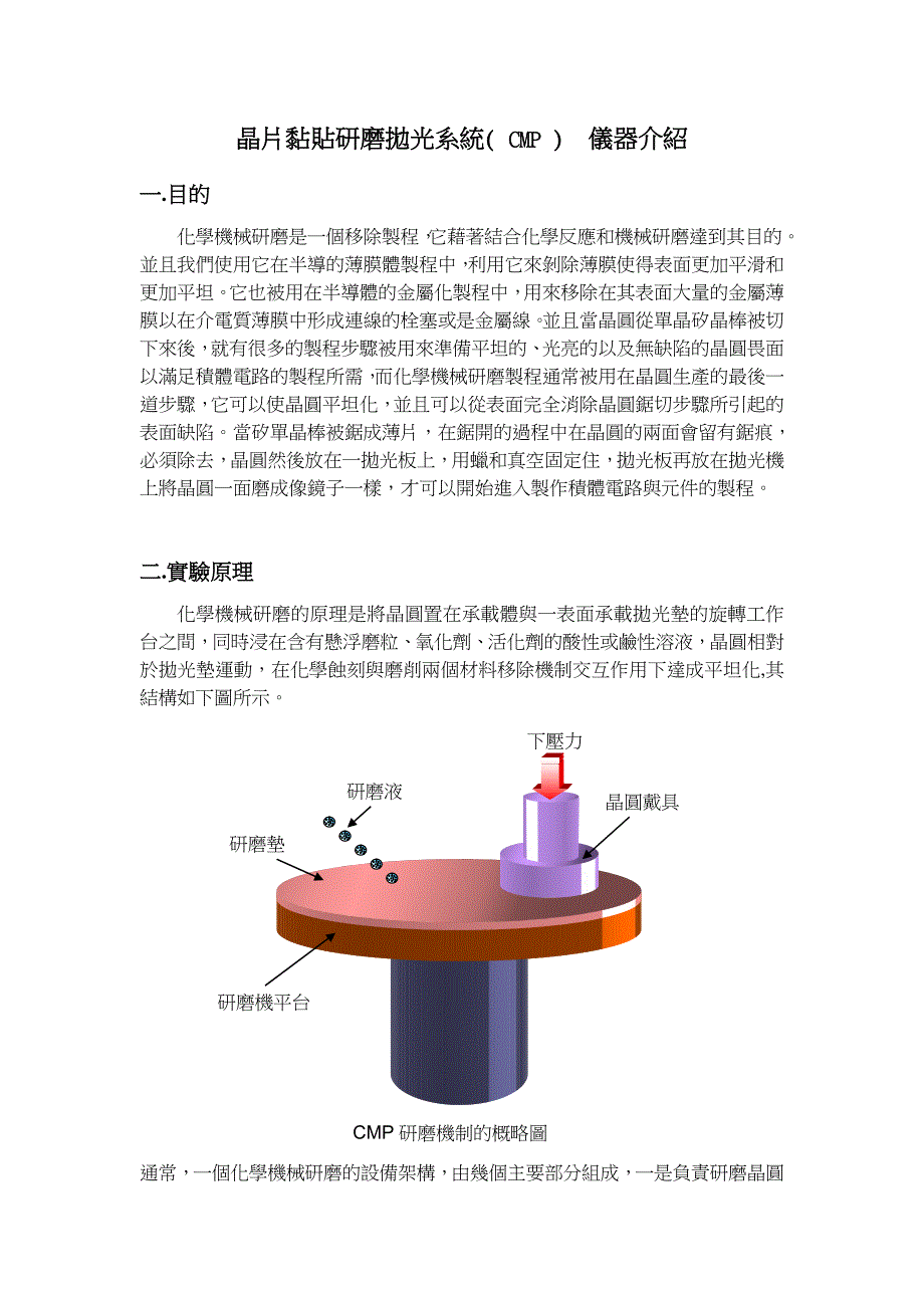 化学机械研磨(CMP).doc_第1页