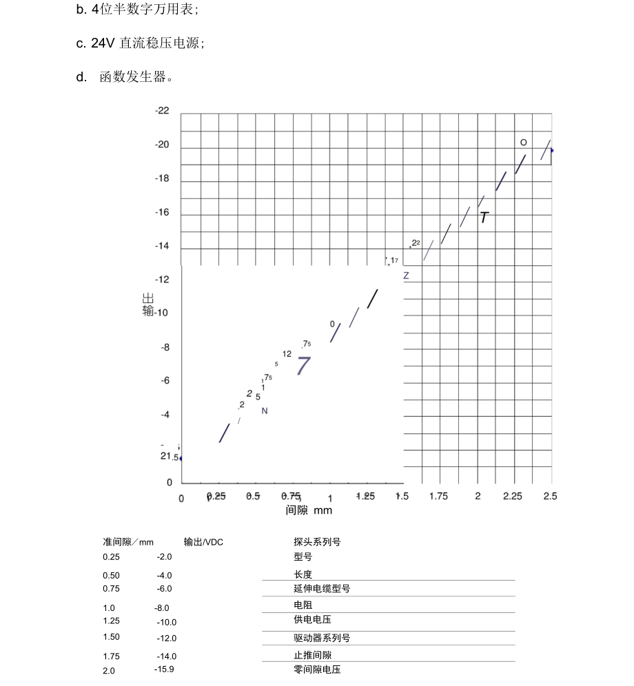 本特利振动位移转速探头校验_第4页