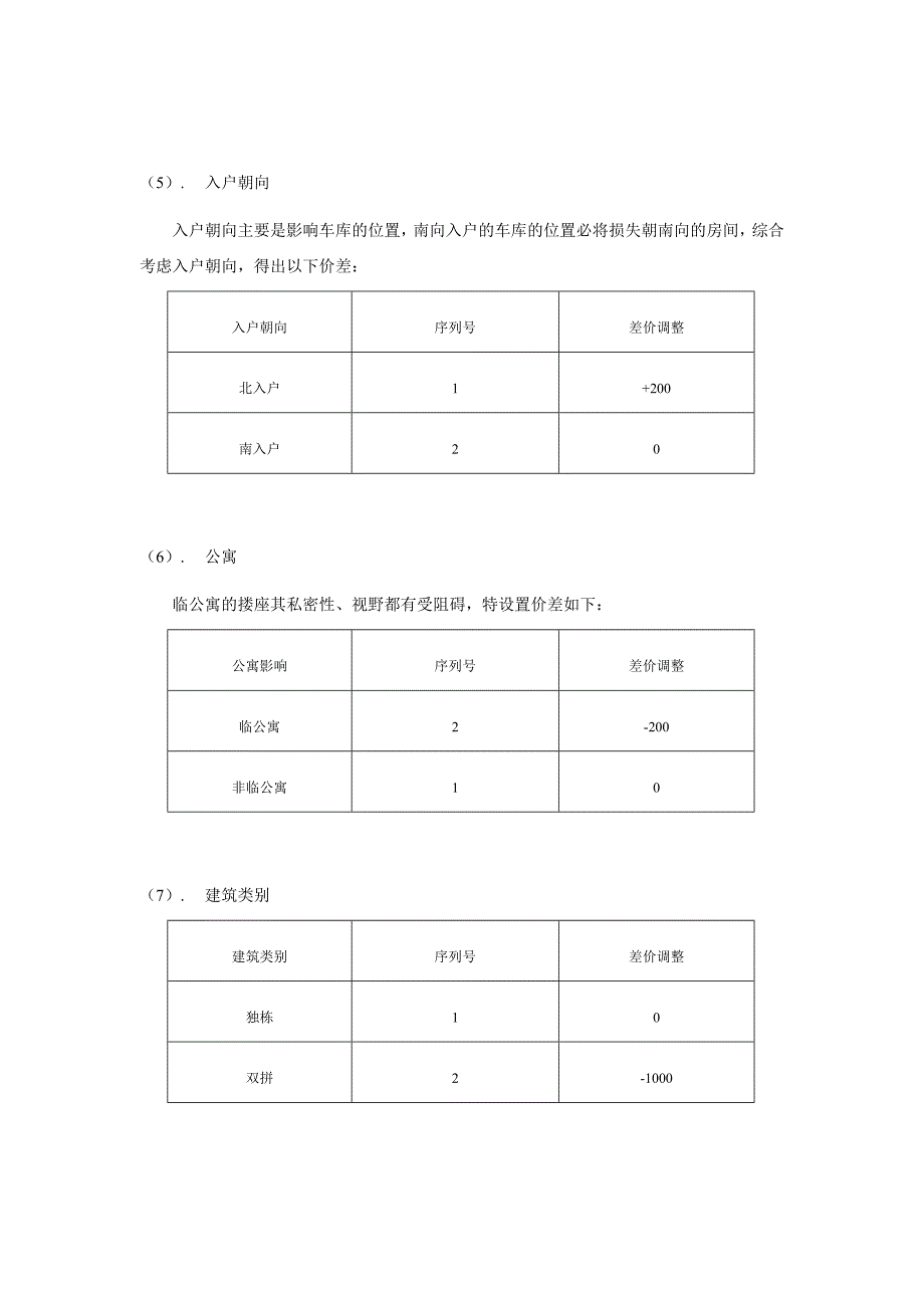 价格说明7.27.doc_第3页