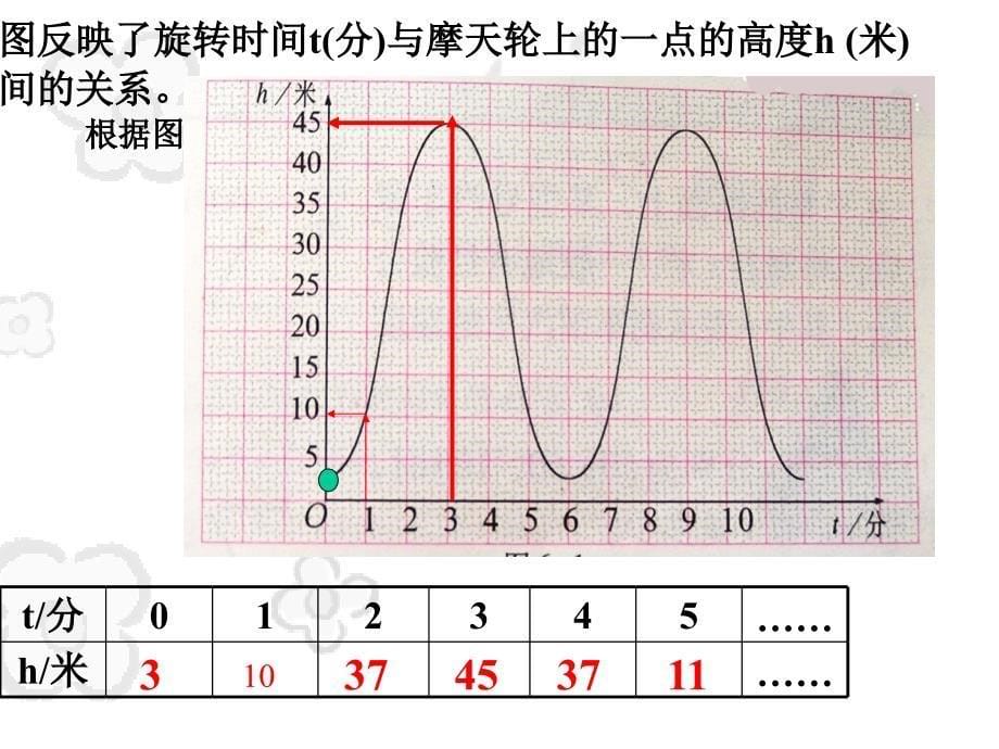 61函数PPT课件_第5页