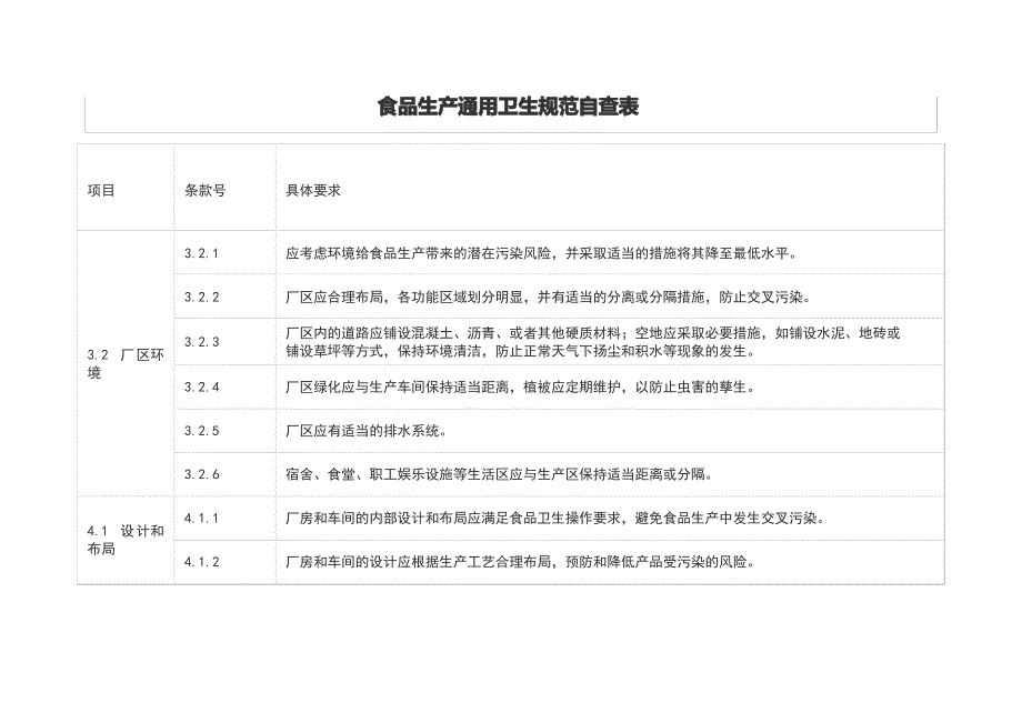 食品生产通用卫生规范自查表_第1页
