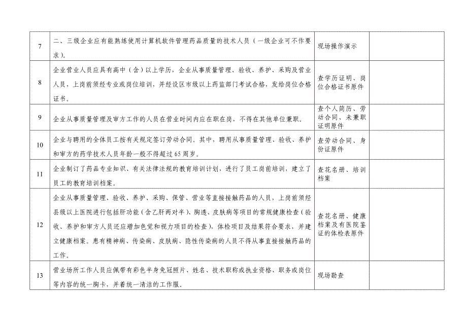 江西省核发《药品经营许可证》(零售)分级验收标准(试-行)_第5页