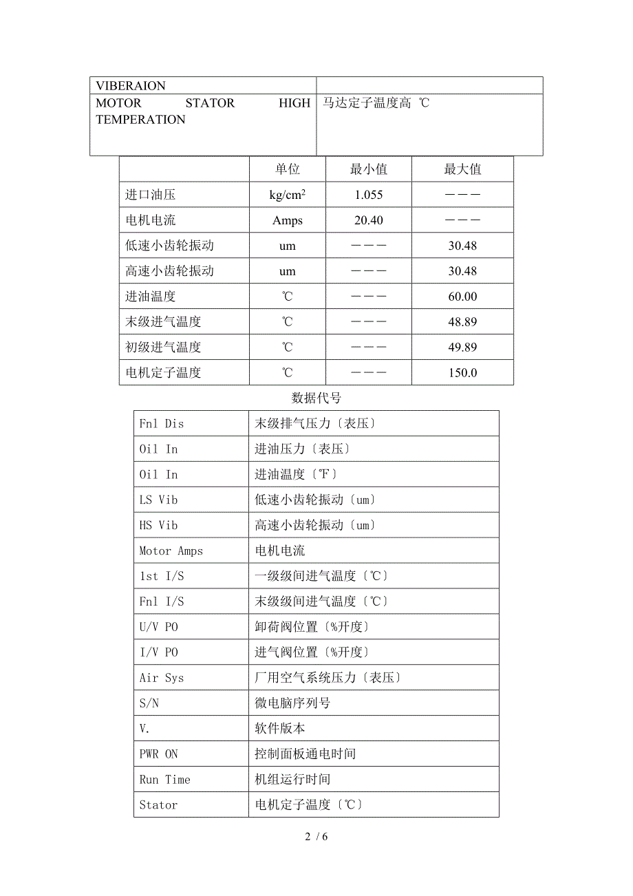 复盛空压机日常保养_第2页