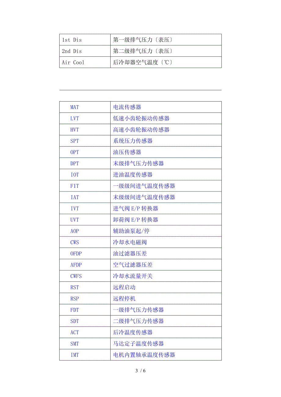 复盛空压机日常保养_第3页