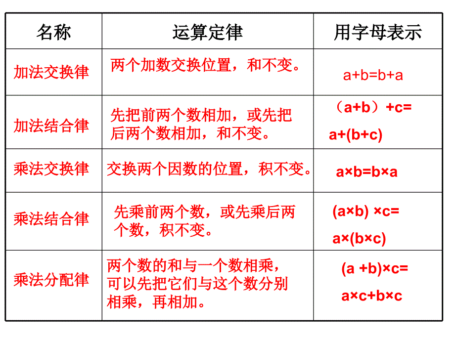 复习简便运算_第2页