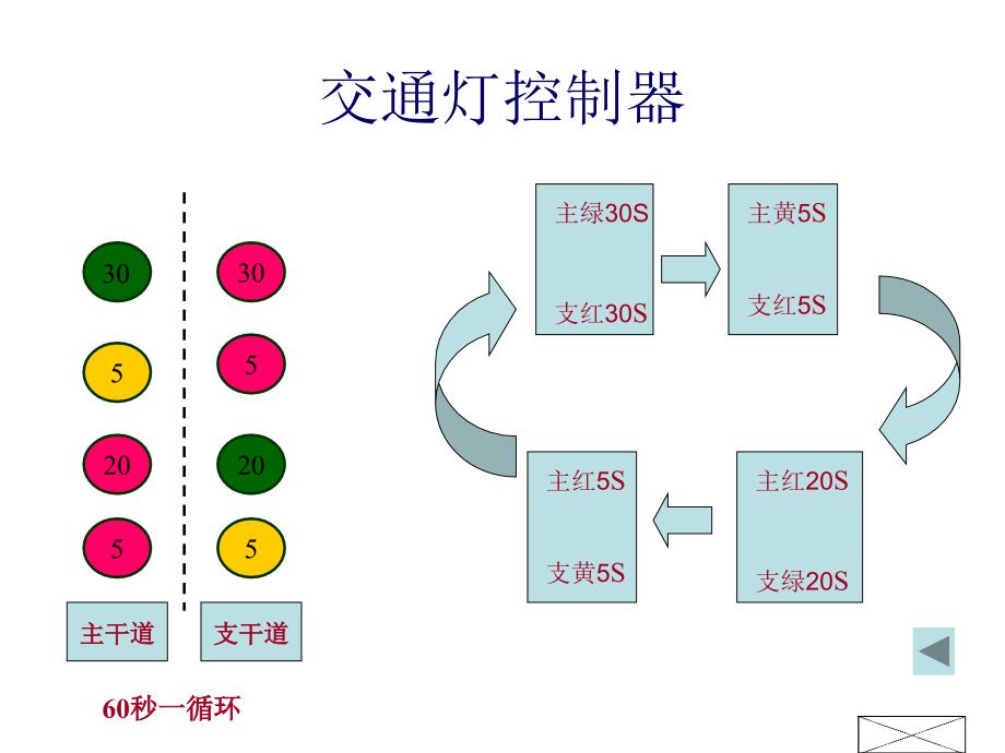 数字电子技术课程设计讲稿_第4页