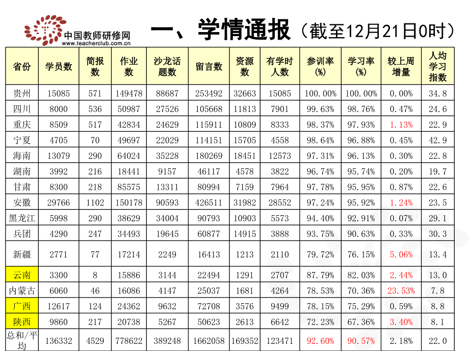 中国教师研修网国培项目组1月5日_第3页