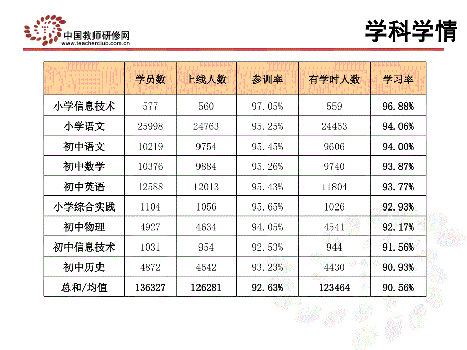 中国教师研修网国培项目组1月5日_第4页