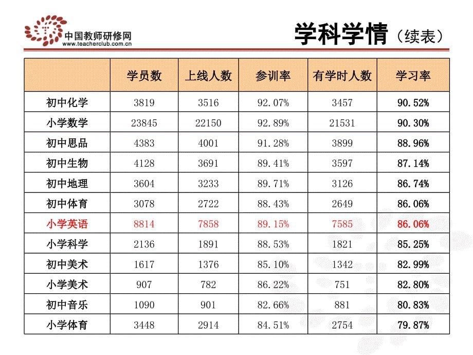 中国教师研修网国培项目组1月5日_第5页