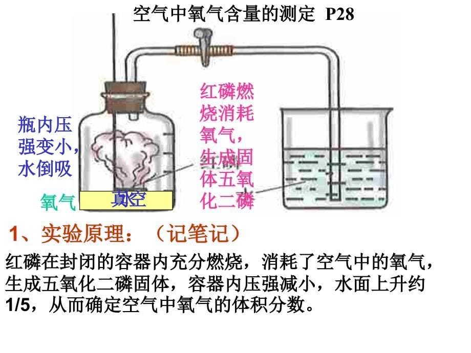 精品课件2空气的成分N_第5页