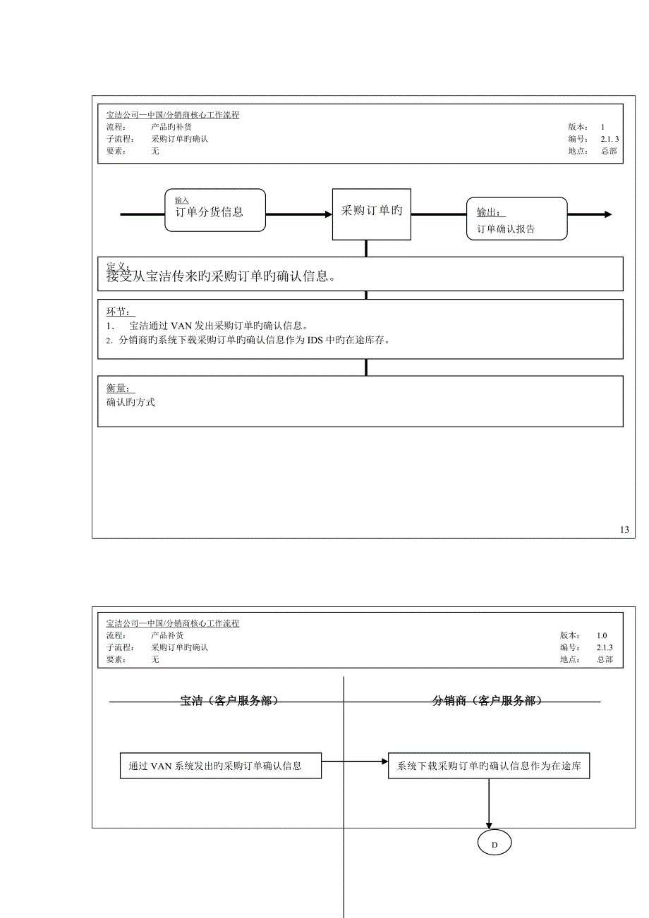 产品的补货采购订单的确认工作标准流程_第1页