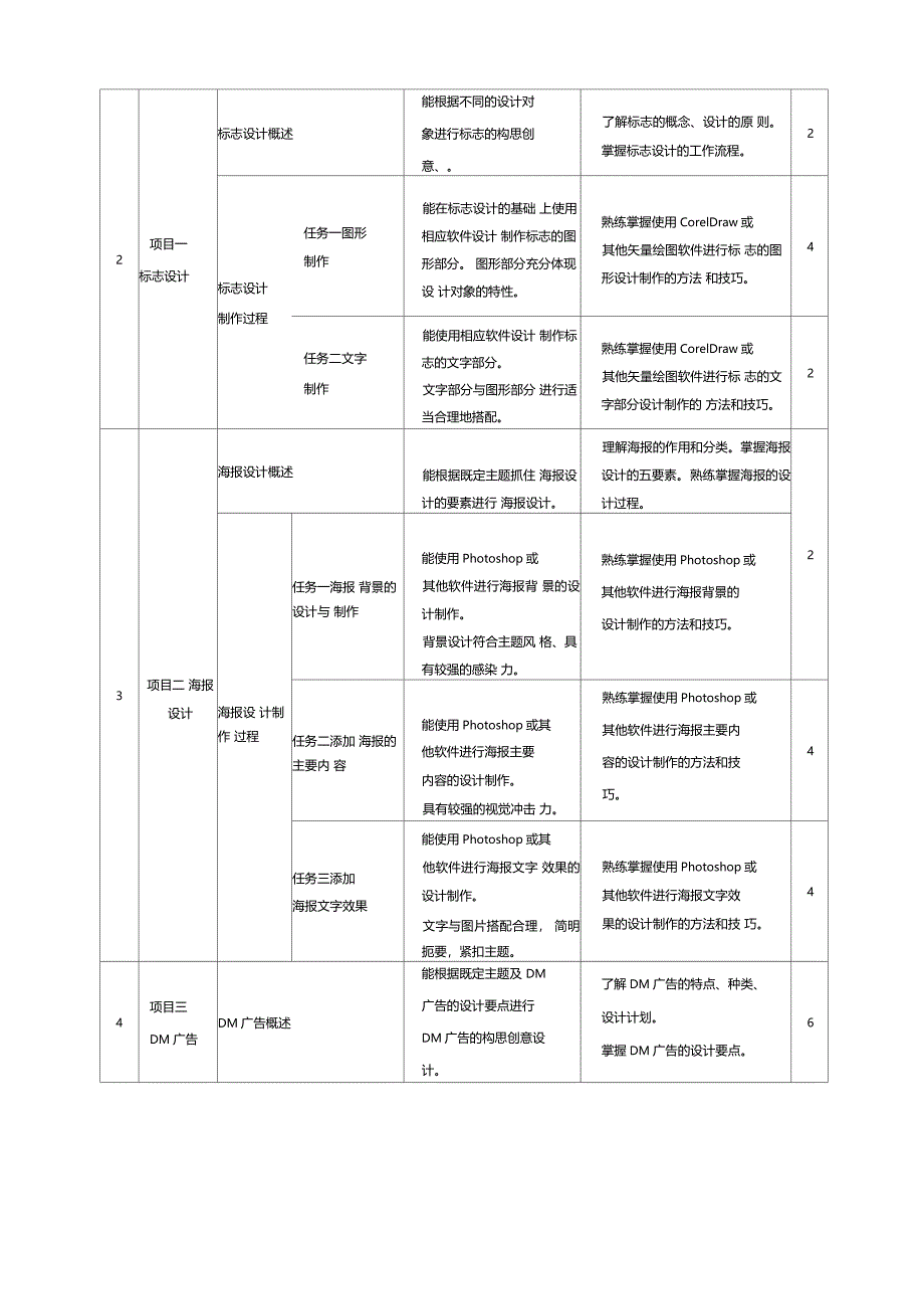 广告设计与制作课程标准_第3页