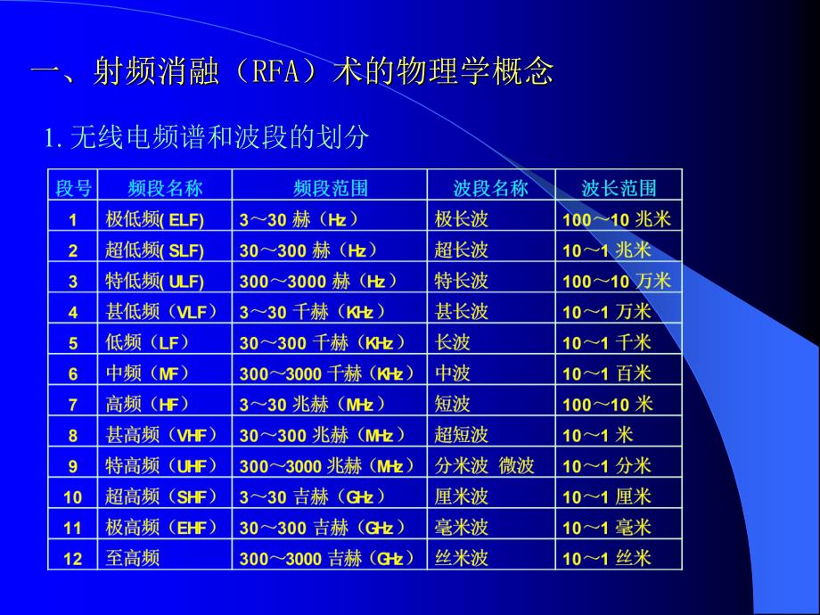 肿瘤介入诊疗中射频消融术的应用与展望ppt课件_第2页