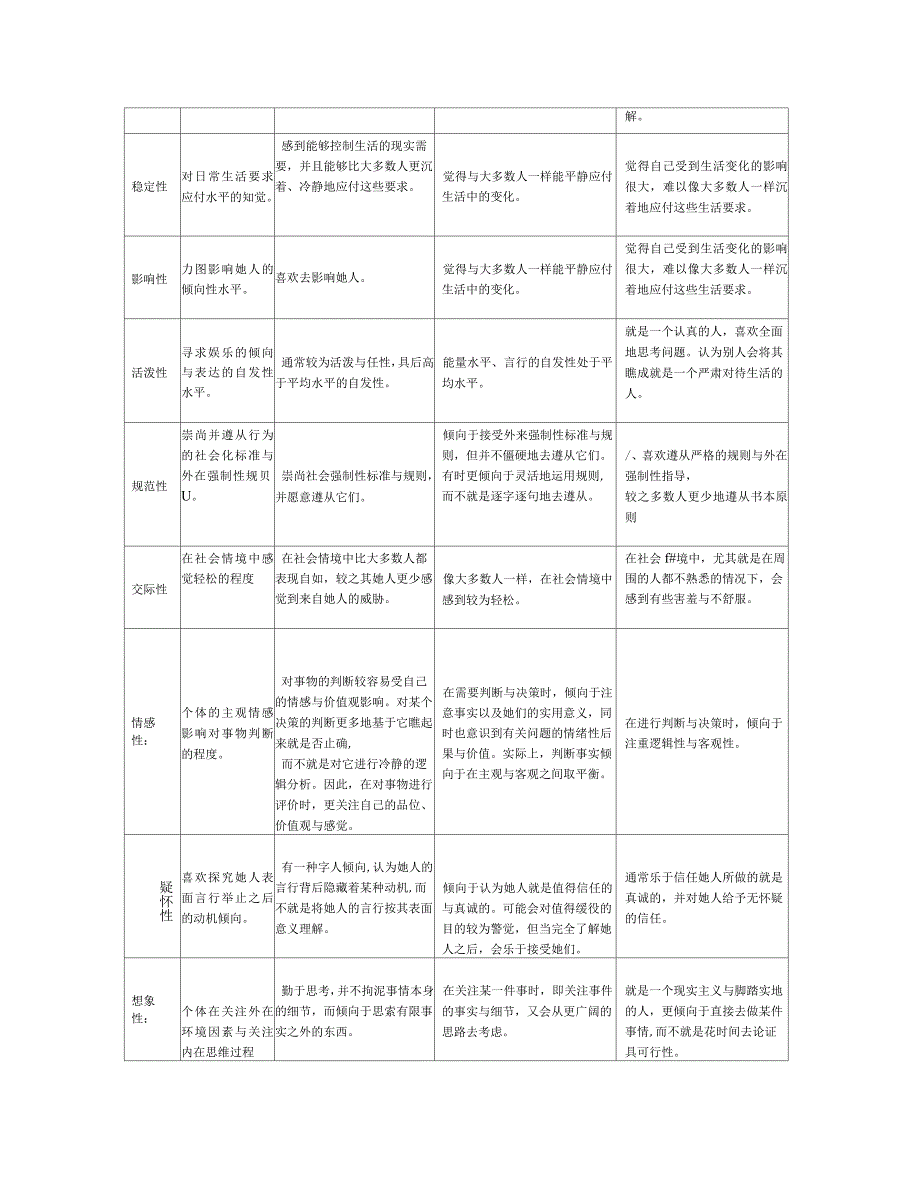 结构化面试题库——经典_第4页