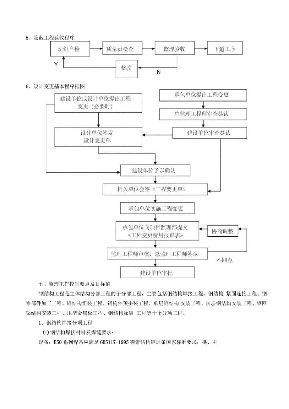 钢结构监理细则(范本)_第5页