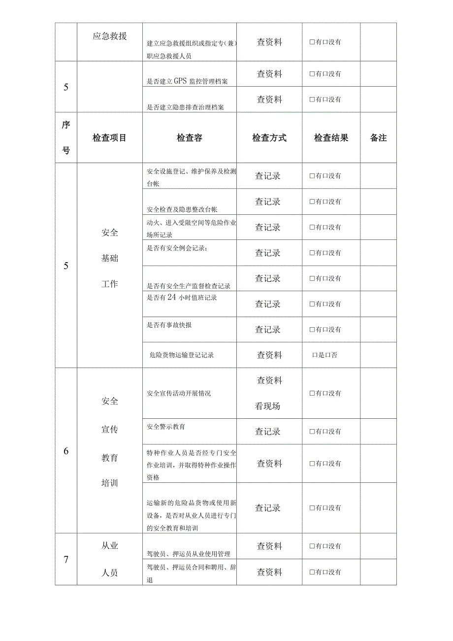 道路危险品货物运输企业安全检查表_第2页