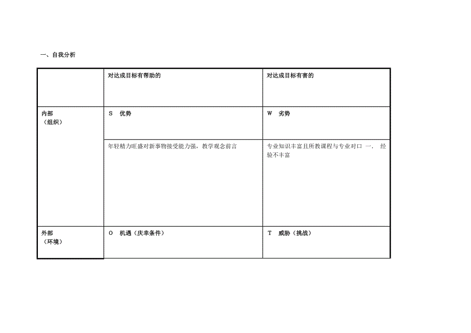 任务表单：梁卓帅个人SWOT分析表.doc_第1页