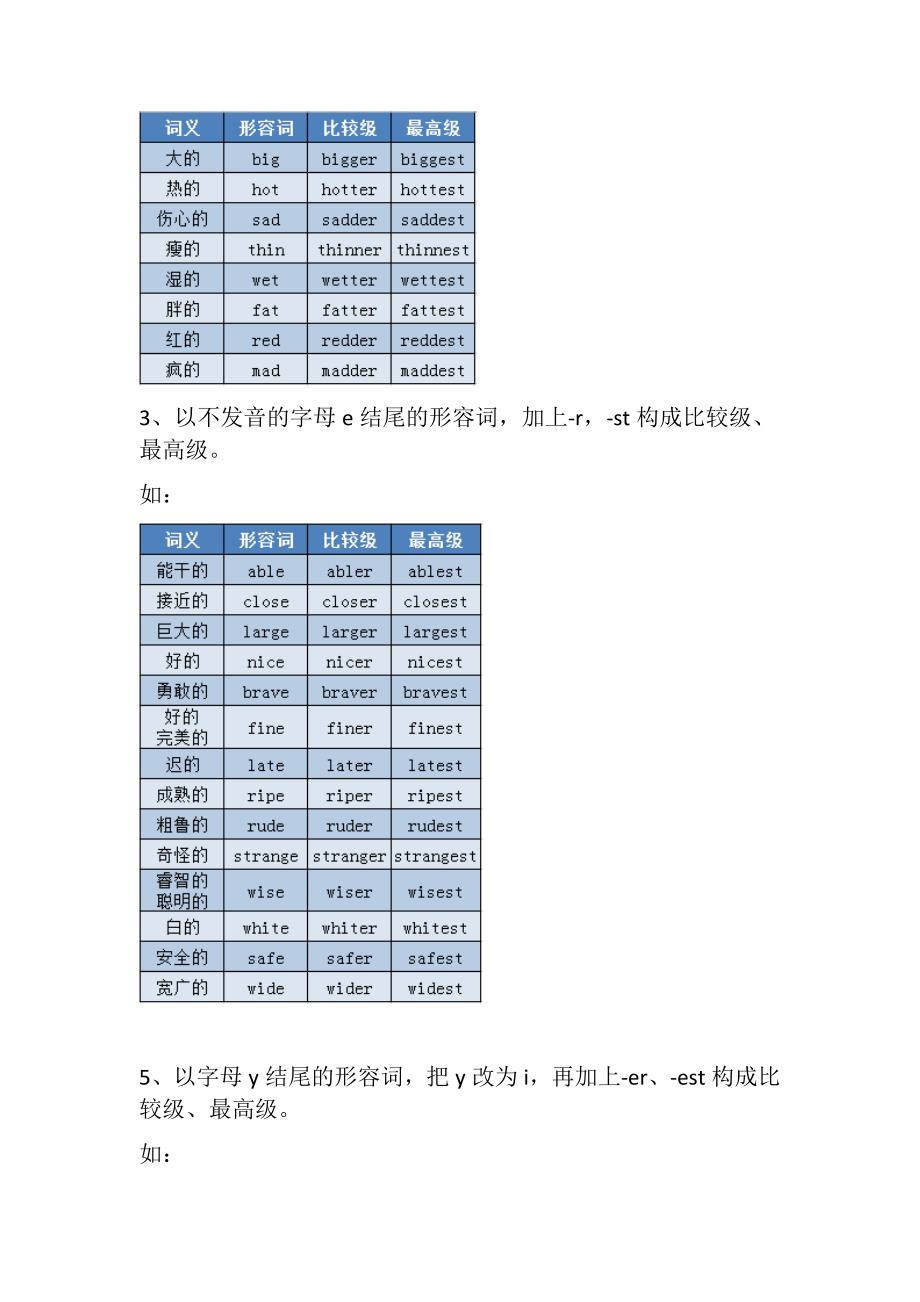 高中英语之形容词和副词知识点_第2页