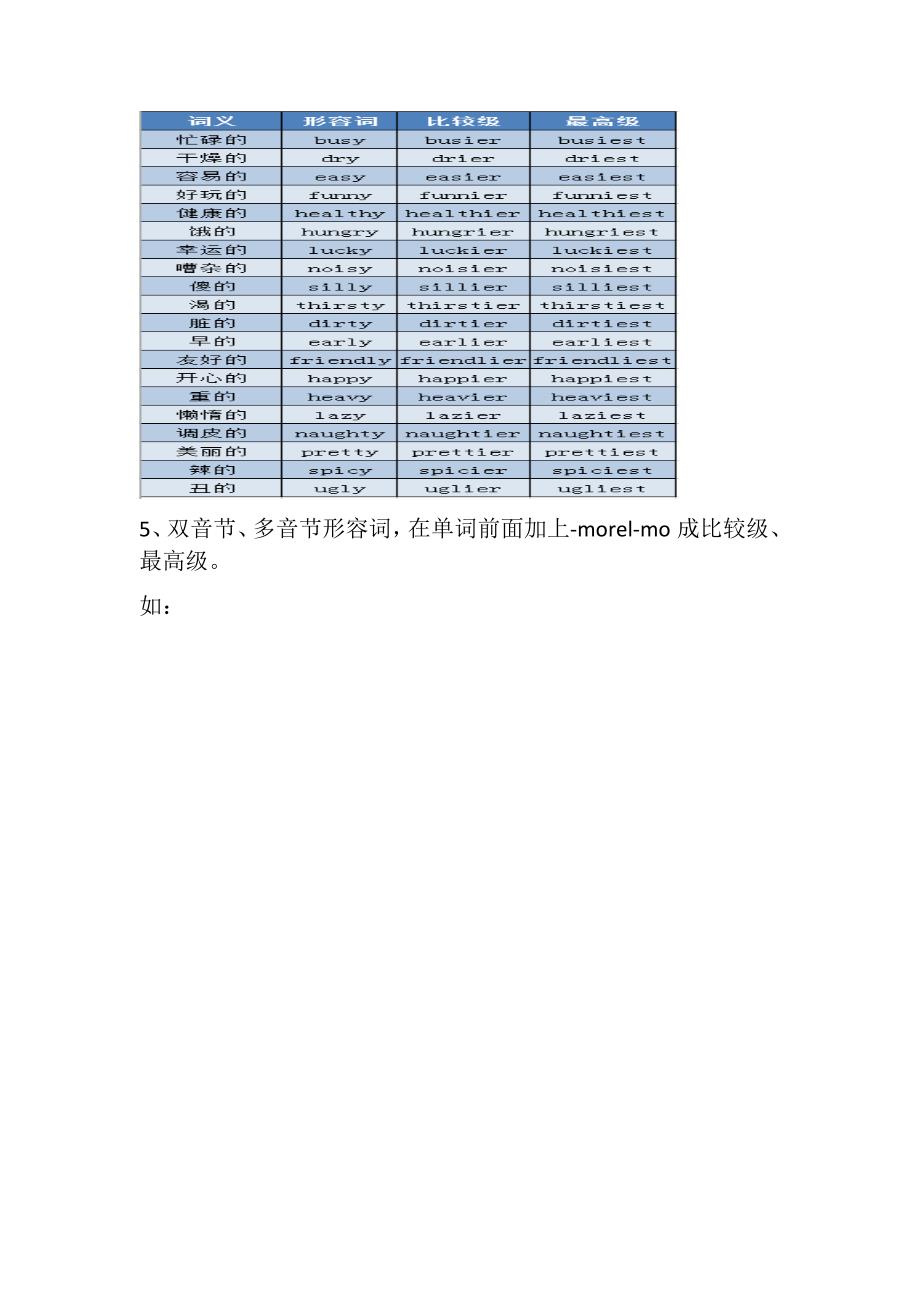 高中英语之形容词和副词知识点_第3页