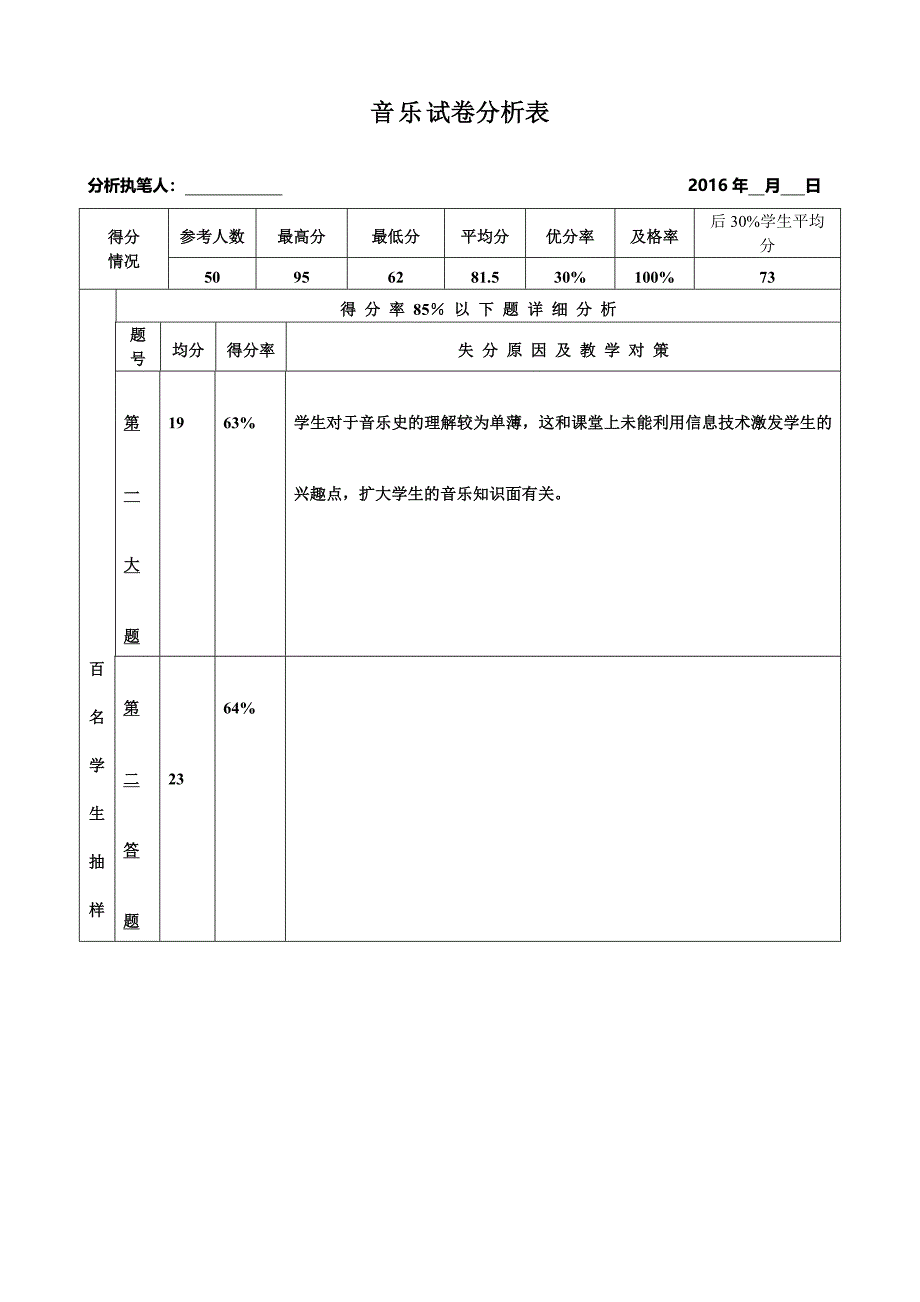 音乐试卷分析表_第1页