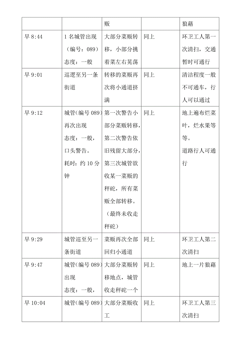 重庆城管执法情况调查报告_第2页