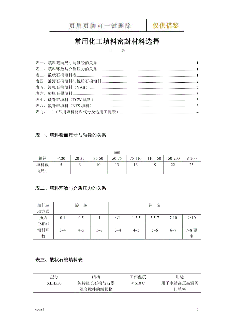 常用化工填料密封材料选择【古柏特选】_第1页