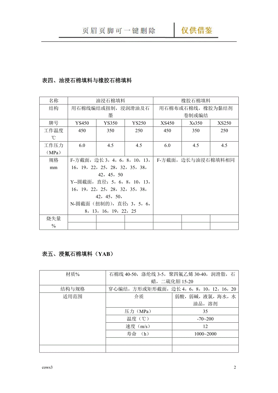 常用化工填料密封材料选择【古柏特选】_第2页