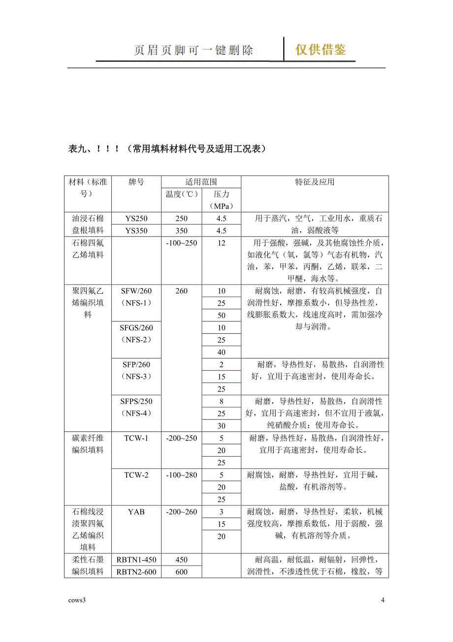 常用化工填料密封材料选择【古柏特选】_第4页