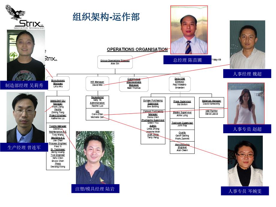 SGZ新员工入职介绍_第4页