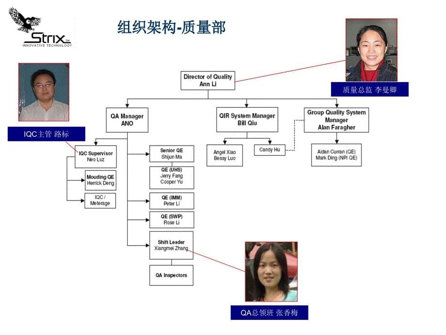 SGZ新员工入职介绍_第5页