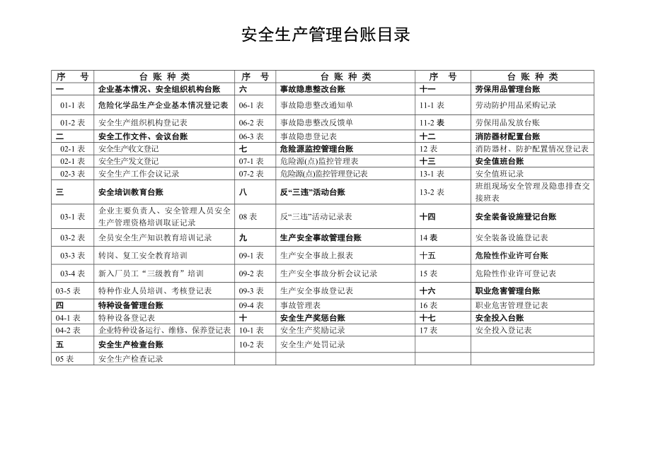 安全生产管理台账完善_第2页