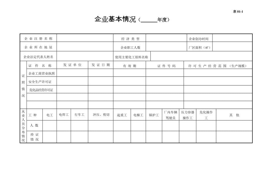 安全生产管理台账完善_第5页