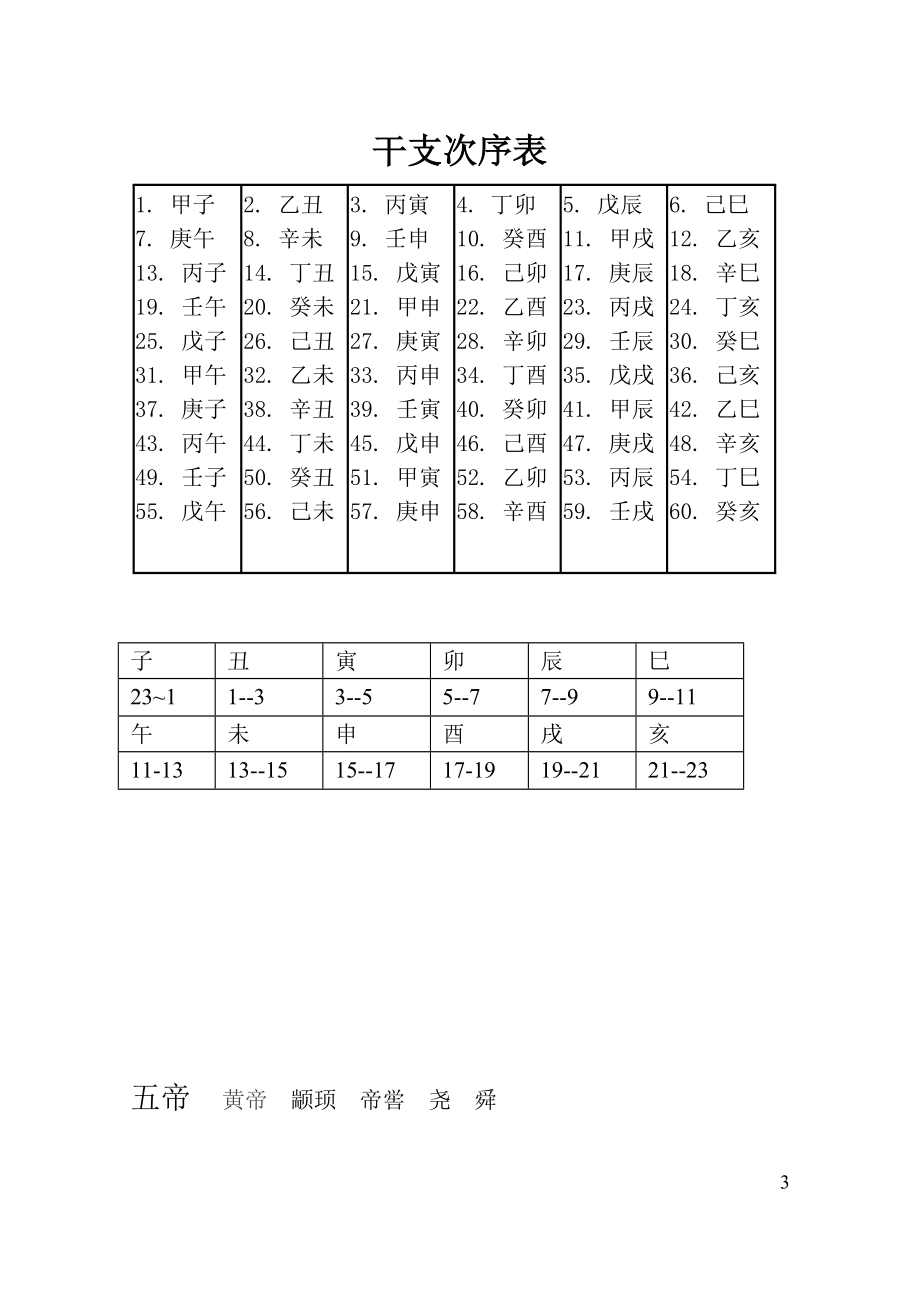 中国历代纪元表皇帝世系表_第3页