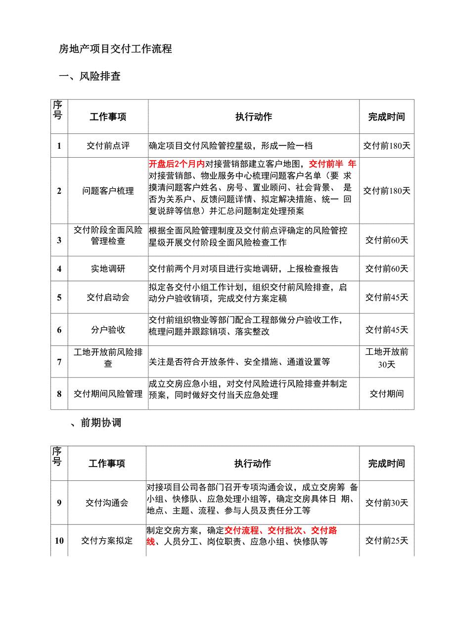 房地产项目交付工作流程_第1页