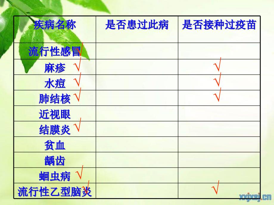 医学ppt-第一节传染病及其预防2课时_第1页