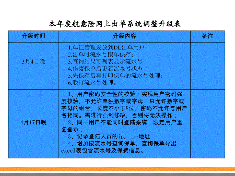 新航意险网上出单系统升级功能及流程_第3页